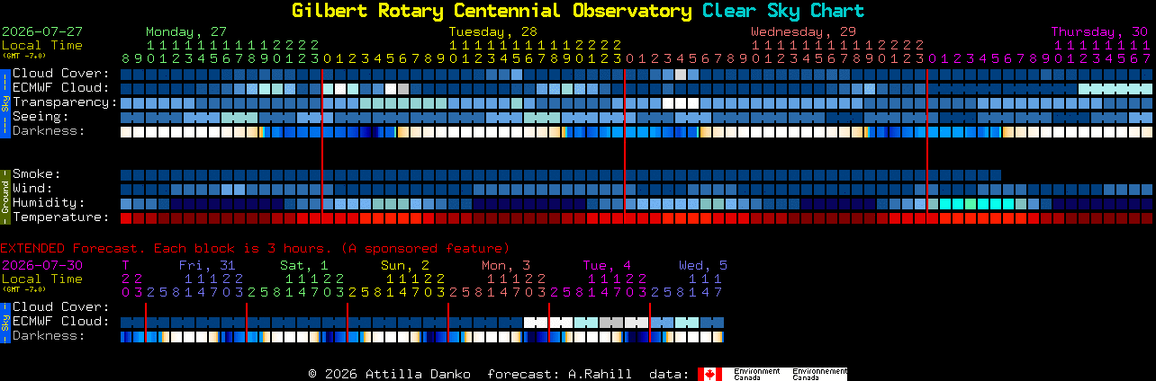 Current forecast for Gilbert Rotary Centennial Observatory Clear Sky Chart