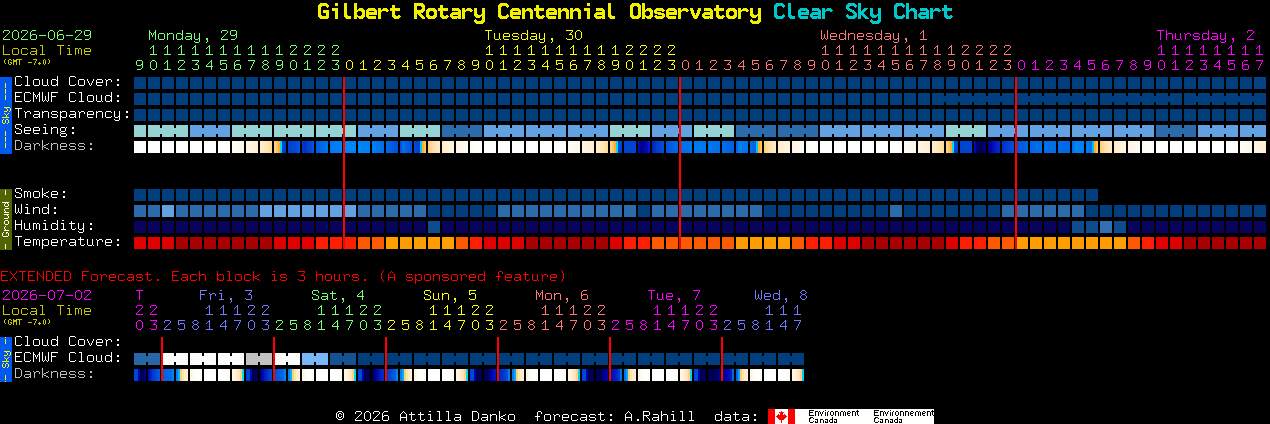 Current forecast for Gilbert Rotary Centennial Observatory Clear Sky Chart