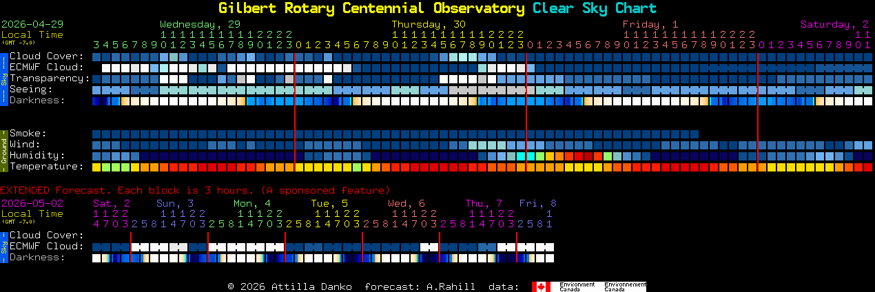 Current forecast for Gilbert Rotary Centennial Observatory Clear Sky Chart