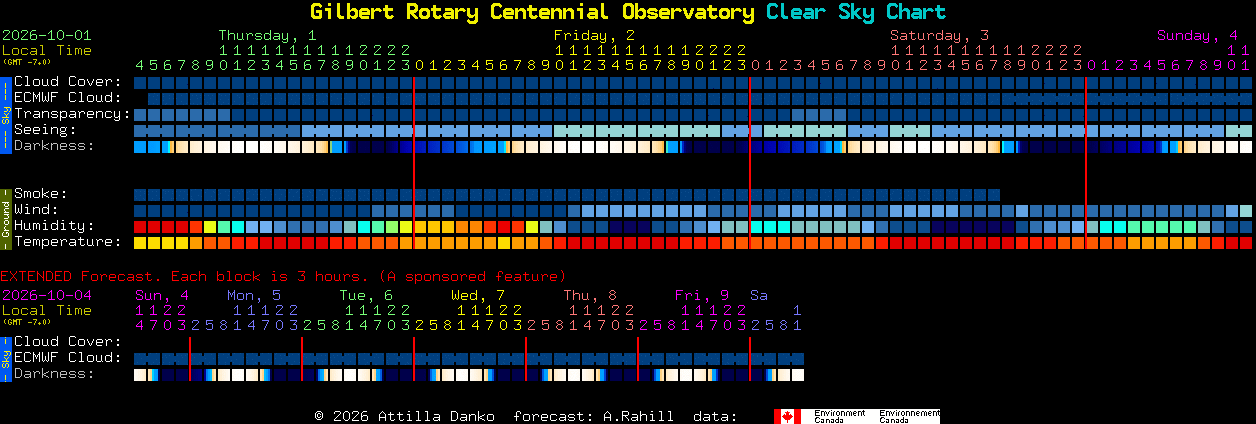 Current forecast for Gilbert Rotary Centennial Observatory Clear Sky Chart