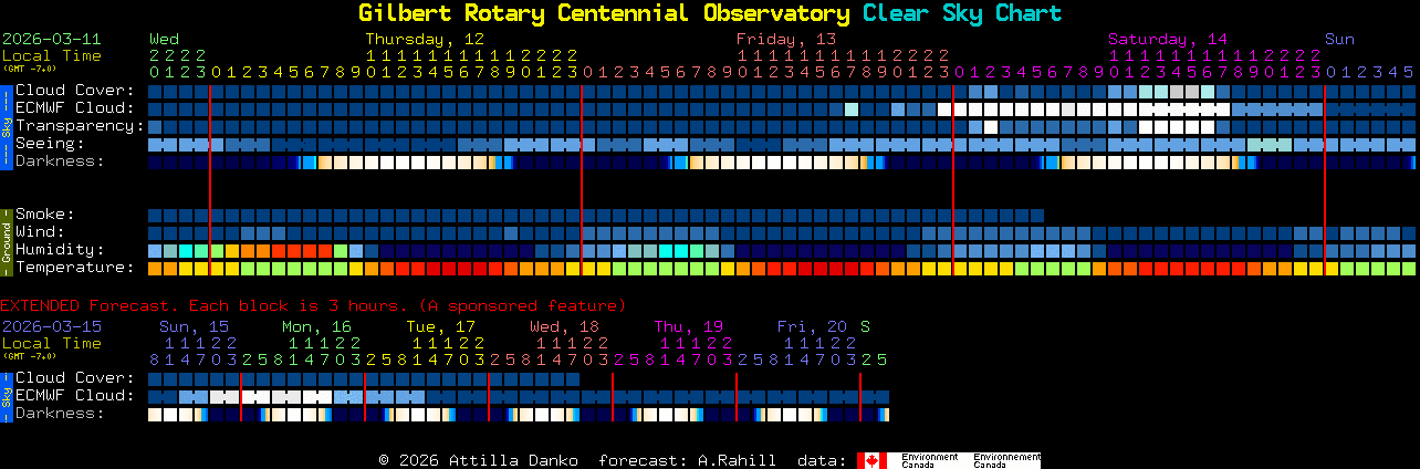 Current forecast for Gilbert Rotary Centennial Observatory Clear Sky Chart