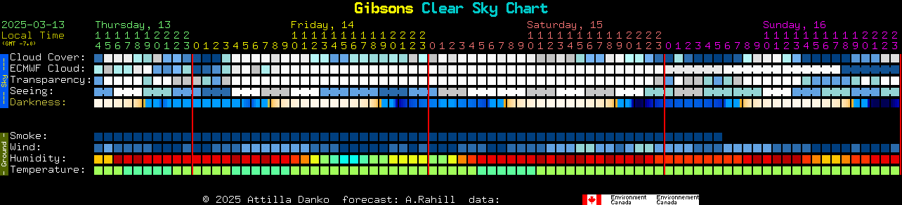 Current forecast for Gibsons Clear Sky Chart