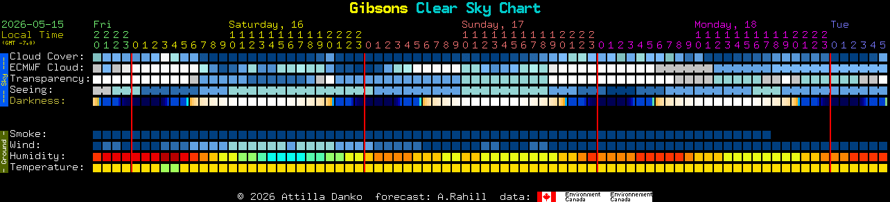 Current forecast for Gibsons Clear Sky Chart