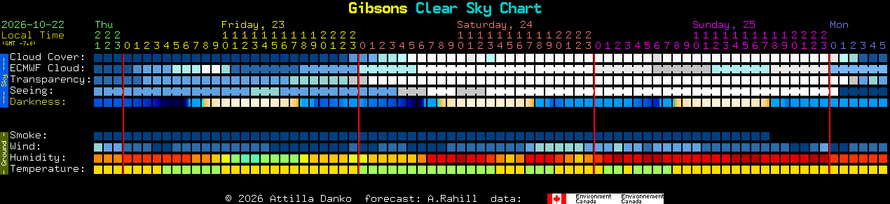 Current forecast for Gibsons Clear Sky Chart