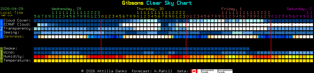 Current forecast for Gibsons Clear Sky Chart