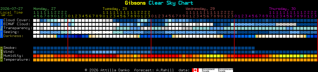 Current forecast for Gibsons Clear Sky Chart