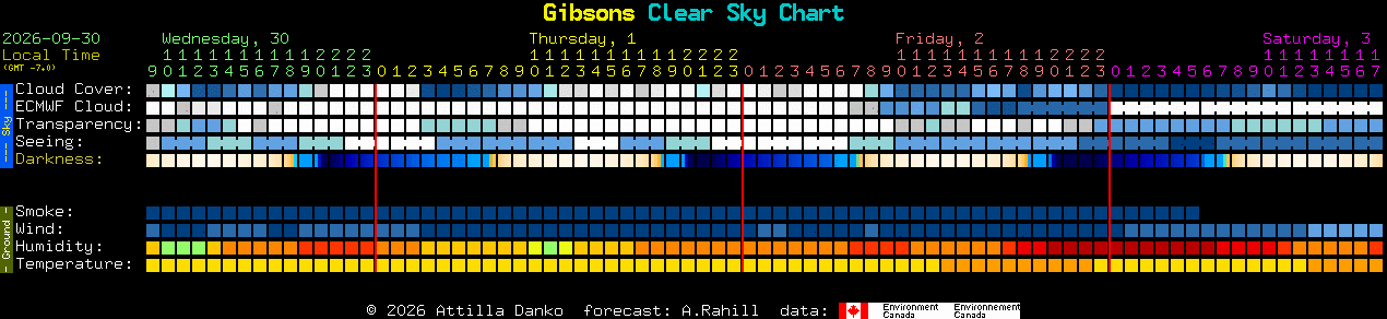 Current forecast for Gibsons Clear Sky Chart