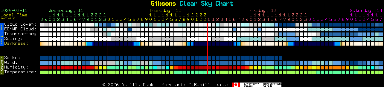 Current forecast for Gibsons Clear Sky Chart