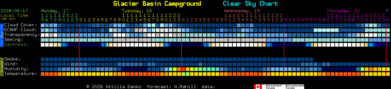 Current forecast for Glacier Basin Campground Clear Sky Chart