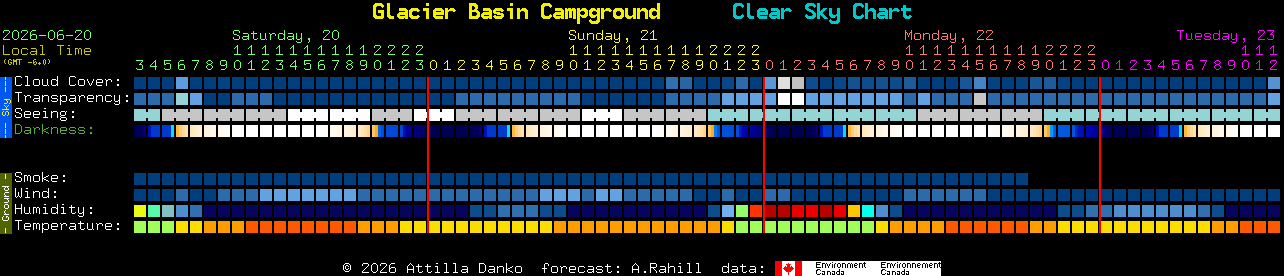 Current forecast for Glacier Basin Campground Clear Sky Chart