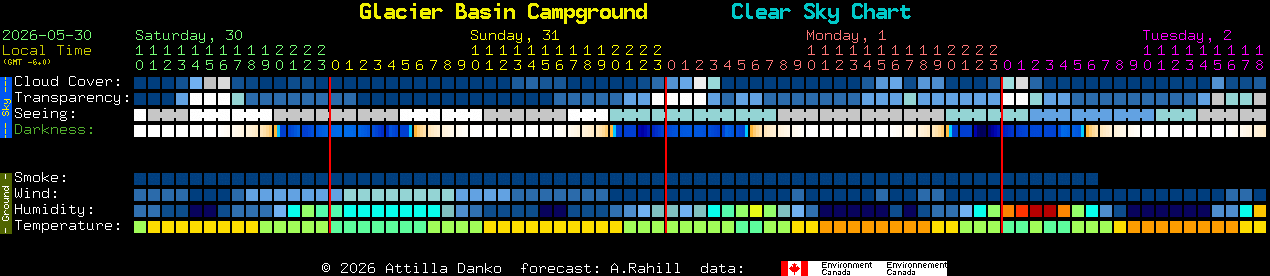 Current forecast for Glacier Basin Campground Clear Sky Chart