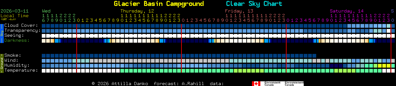 Current forecast for Glacier Basin Campground Clear Sky Chart