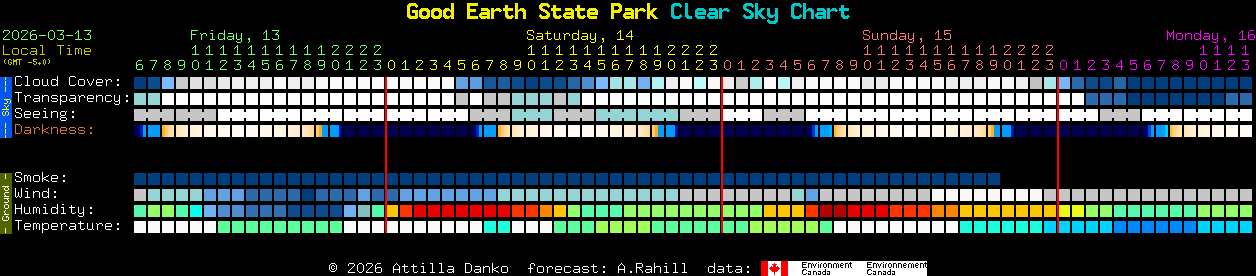 Current forecast for Good Earth State Park Clear Sky Chart