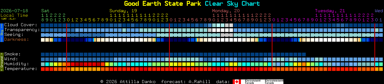 Current forecast for Good Earth State Park Clear Sky Chart