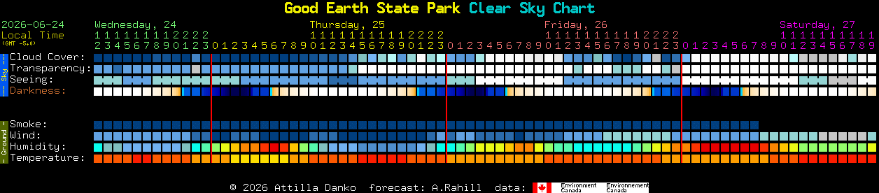 Current forecast for Good Earth State Park Clear Sky Chart