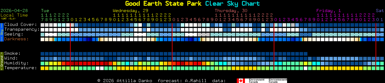 Current forecast for Good Earth State Park Clear Sky Chart