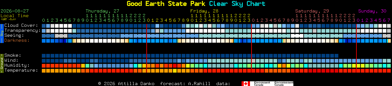Current forecast for Good Earth State Park Clear Sky Chart