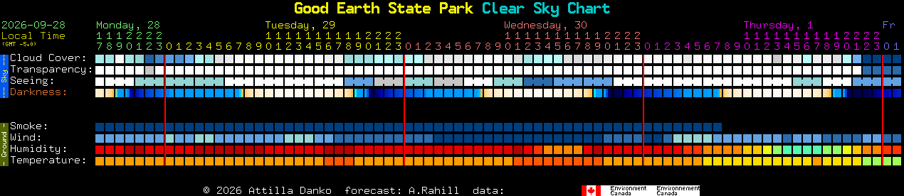 Current forecast for Good Earth State Park Clear Sky Chart