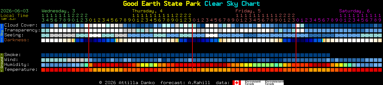 Current forecast for Good Earth State Park Clear Sky Chart