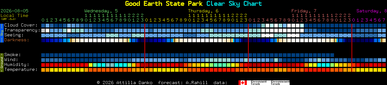 Current forecast for Good Earth State Park Clear Sky Chart