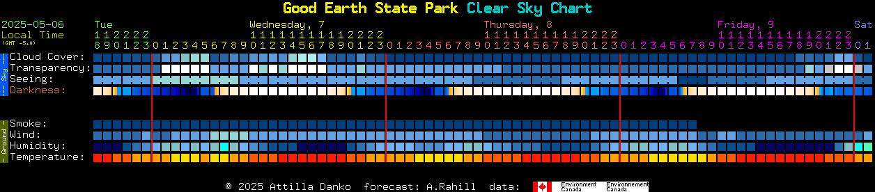 Current forecast for Good Earth State Park Clear Sky Chart