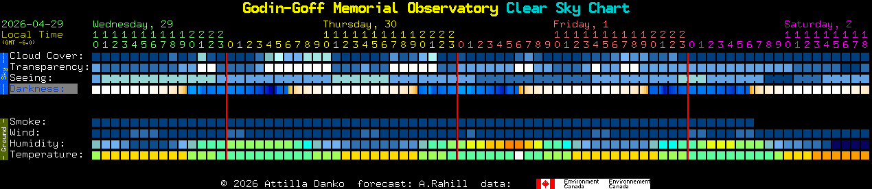 Current forecast for Godin-Goff Memorial Observatory Clear Sky Chart