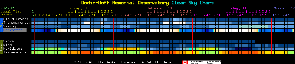 Current forecast for Godin-Goff Memorial Observatory Clear Sky Chart