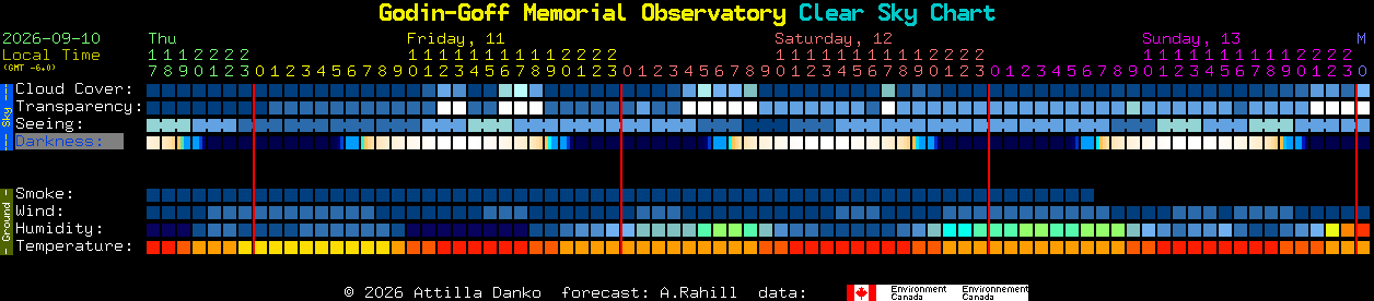Current forecast for Godin-Goff Memorial Observatory Clear Sky Chart
