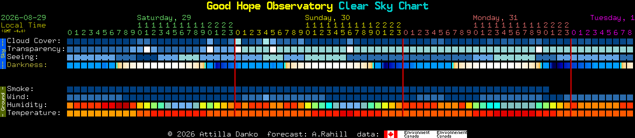 Current forecast for Good Hope Observatory Clear Sky Chart