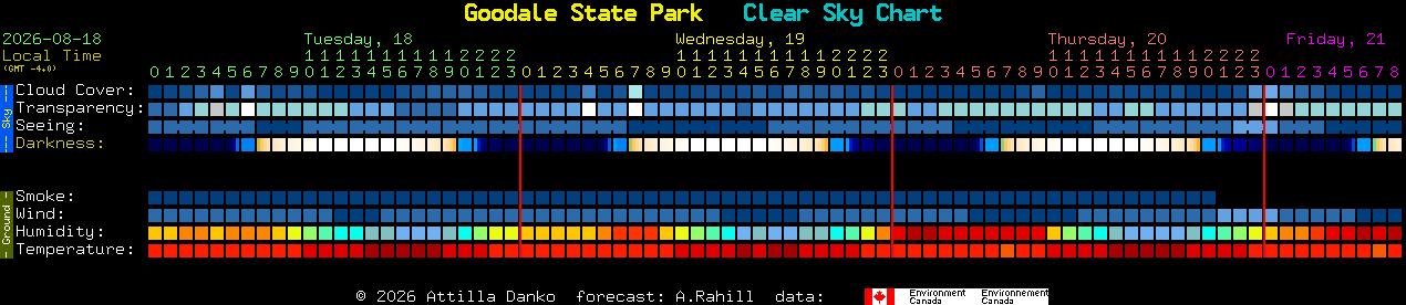 Current forecast for Goodale State Park Clear Sky Chart