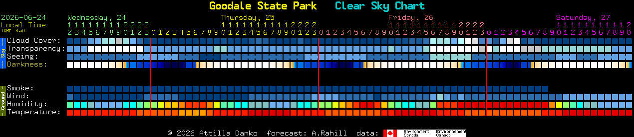 Current forecast for Goodale State Park Clear Sky Chart