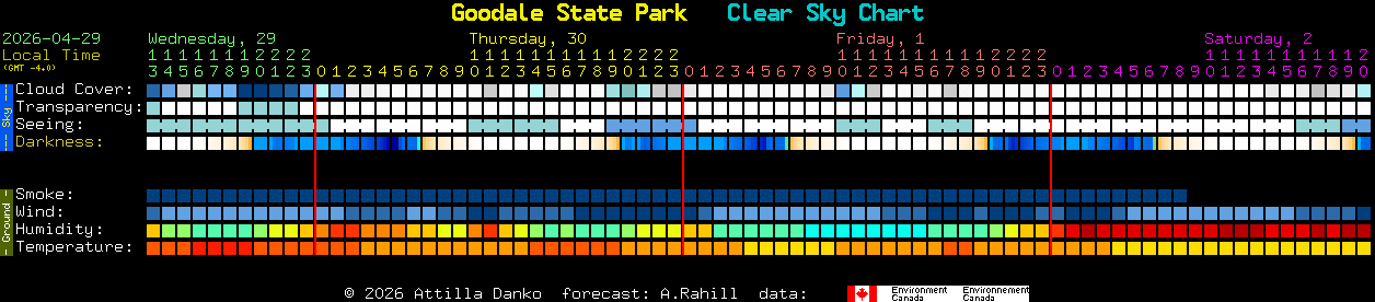 Current forecast for Goodale State Park Clear Sky Chart