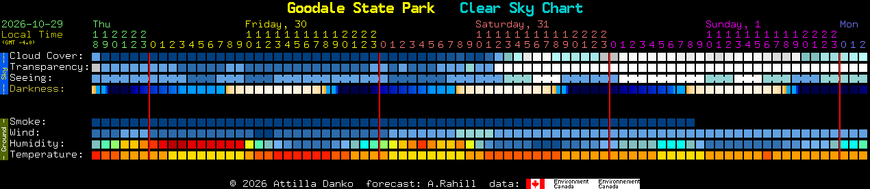 Current forecast for Goodale State Park Clear Sky Chart