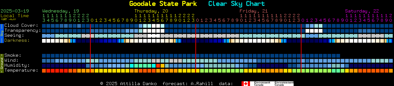 Current forecast for Goodale State Park Clear Sky Chart