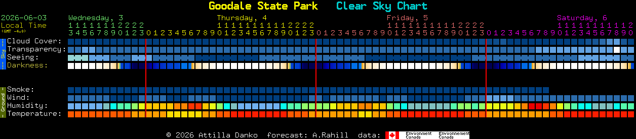 Current forecast for Goodale State Park Clear Sky Chart