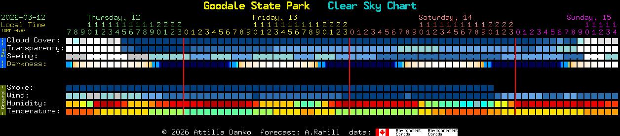Current forecast for Goodale State Park Clear Sky Chart