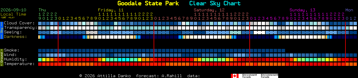 Current forecast for Goodale State Park Clear Sky Chart