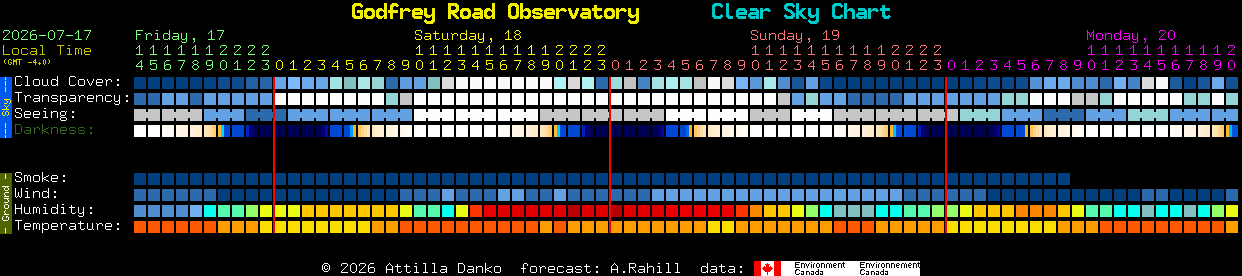 Current forecast for Godfrey Road Observatory Clear Sky Chart