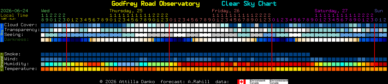 Current forecast for Godfrey Road Observatory Clear Sky Chart