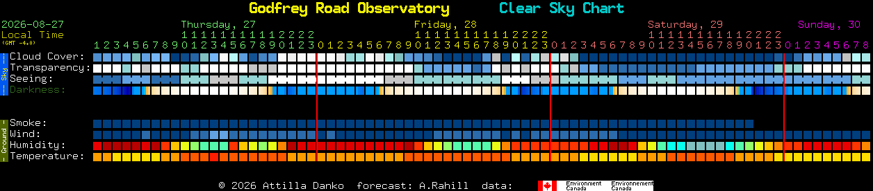 Current forecast for Godfrey Road Observatory Clear Sky Chart
