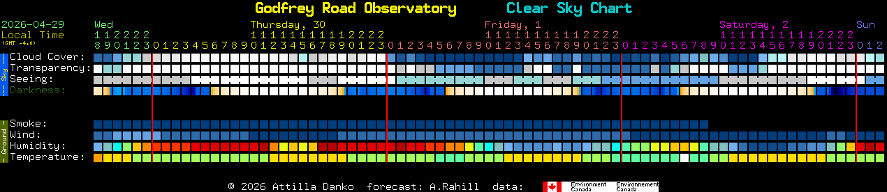 Current forecast for Godfrey Road Observatory Clear Sky Chart