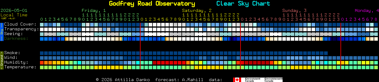 Current forecast for Godfrey Road Observatory Clear Sky Chart
