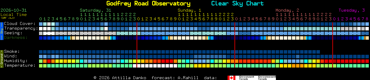 Current forecast for Godfrey Road Observatory Clear Sky Chart