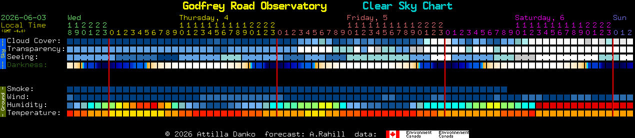 Current forecast for Godfrey Road Observatory Clear Sky Chart
