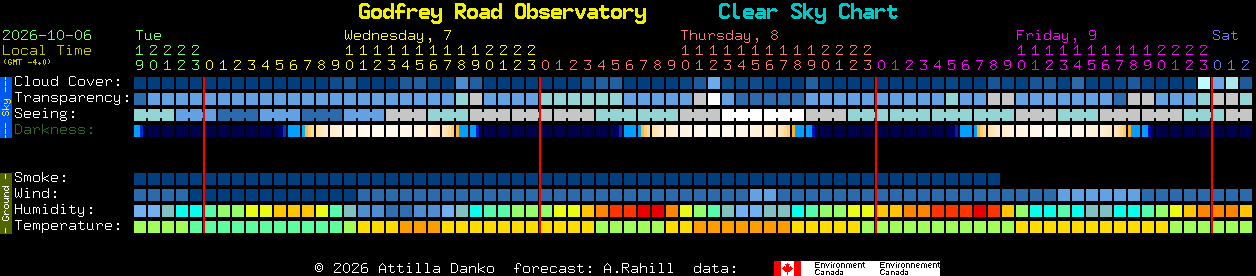 Current forecast for Godfrey Road Observatory Clear Sky Chart