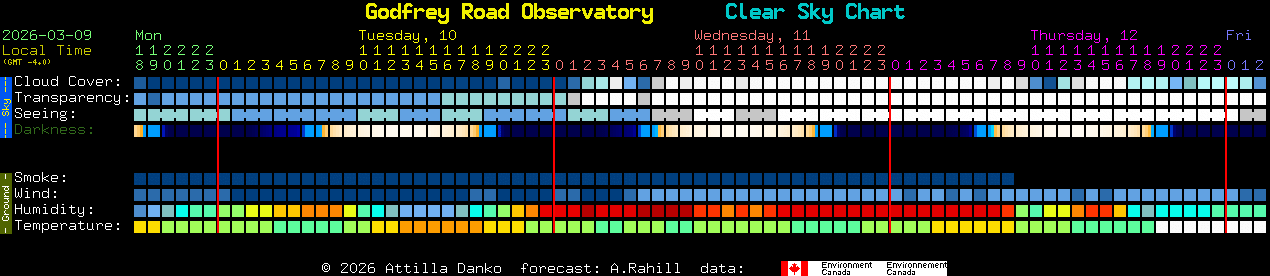 Current forecast for Godfrey Road Observatory Clear Sky Chart
