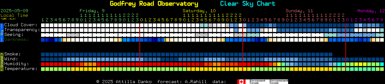 Current forecast for Godfrey Road Observatory Clear Sky Chart
