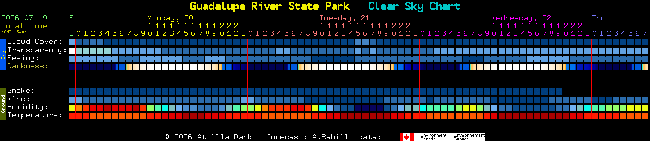 Current forecast for Guadalupe River State Park Clear Sky Chart