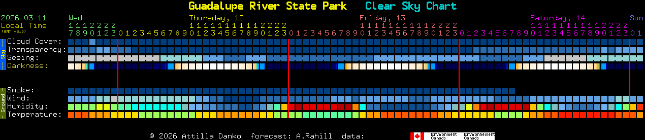 Current forecast for Guadalupe River State Park Clear Sky Chart