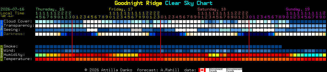 Current forecast for Goodnight Ridge Clear Sky Chart